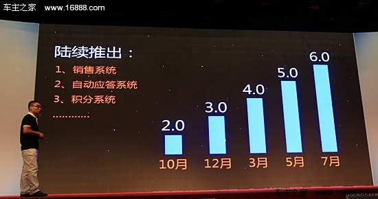 车商通SCRM 打造车商销售间的“金三角”高手，移动互联网研发与维护指南