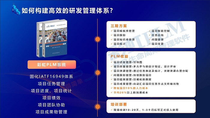PLM项目管理系统全方位解析 核心功能及其在移动互联网研发与维护中的应用