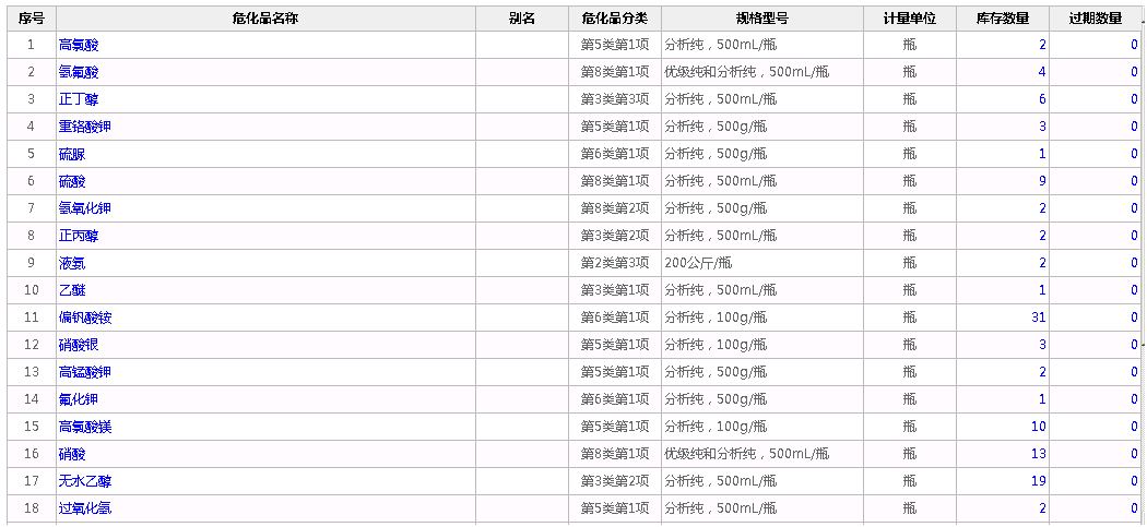 免费下载出入库管理软件的试用期限与运维解析