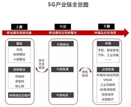 任正非 华为未来5年研发投入超1000亿美元，构筑移动互联网技术根基