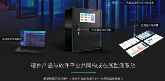 哈希与一目科技水质分析技术升级对比 传统巨头的稳健革新与新锐企业的移动互联网突围