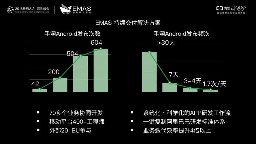 emas一部淘宝十年移动互联网技术的演进史